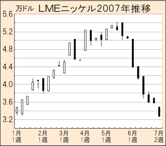 日刊産業新聞 記事特集
