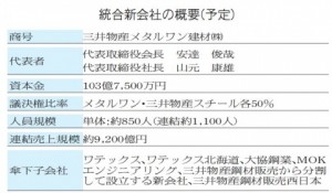 メタルワン建材・三井物産Ｓ、新会社１０月発足