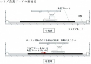 新日鉄住金と清水建設、床免震工法を開発　亜鉛めっき鋼板活用