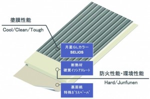 日新総合建材、金属サイディングに新型　業界初の温暖化防止商品