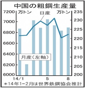 中国　８月粗鋼、6891万トンに増
