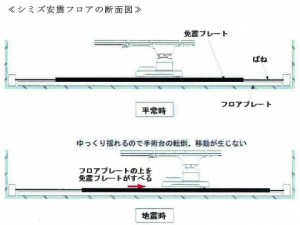 清水建設と新日鉄住金共同開発、免震手術室が初採用