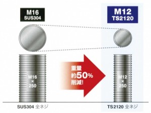 天雲産業、二相ステンレスの全ネジ開発