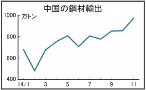 2014年鉄鋼業界10大ニュース