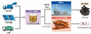 JFEエンジなど　複合バイオマスエネ化施設　豊橋市から148億円受注