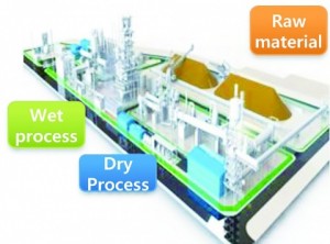 POSCO、リチウム抽出商業化へ ニッケル製錬設備建設