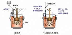 ＪＦＥＳ、溶銑予備処理　新プロセス開発