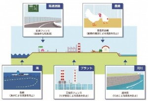 新日鉄住金、高耐食めっき線開発　金網向けで需要を開拓