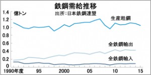 柿木鉄連会長、粗鋼1億600万トンに期待
