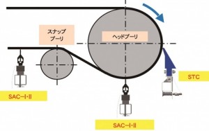 スガテック、新型ベルトクリーナー　国内製鉄所で採用