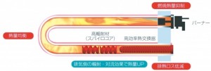 大同特殊鋼、新型ＳＴＣ炉発売　省エネ性能　大幅に向上