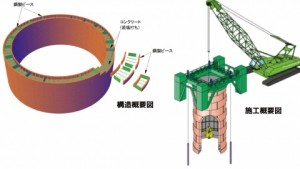 JFE建材、大口径アーバンリング工法開発