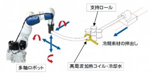 新日鉄住金　鋼管3次元熱間曲げ焼入技術活用のフロントピラー、世界で初開発
