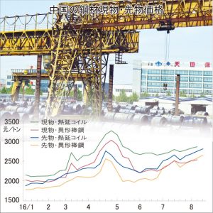 中国鋼材市況、10月まで上昇機運