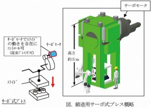 愛知製鋼、鍛造品の開発力強化　サーボ式プレス建設に着手