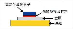 三菱マテリアル、新焼結型接合材料を開発