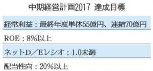 日本冶金工業　新中計、設備投資280億円