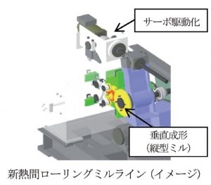 愛知製鋼　新熱間ローリングミルライン、鍛造工場で着工