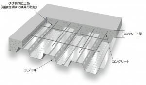 JFE建材、新耐火合成スラブ開発　大スパン・高荷重対応　施工コスト10％減