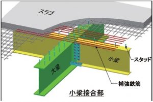 川田工業、「連続小梁」で重量低減　特許取得、倉庫4件で実績