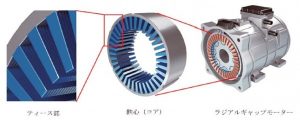 日立金属　モーター高効率化、鉄心構造を開発