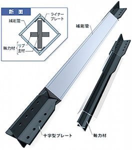 ＪＦＥＳ・ＪＦＥシビル　ハーフ十字ブレースダンパー、国内最大級の高軸力タイプ開発