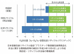 日本製鉄、廃プラリサイクル効率化に向け提言