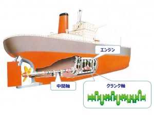 神戸製鋼所、一本型クランク初受注