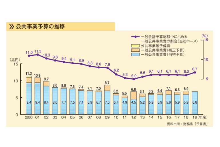「変革する建設市場　未来のあり姿を見据えて」　土木　CIMをベースに遠隔・自動化　鋼矢板・鋼管杭で社会貢献