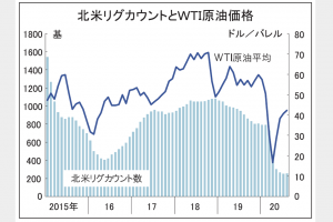 「未来へ　見出す活路　鋼管メーカー・商社、難局突破へ」　エネ分野「つくる力」継続強化　技術開発・コスト競争力　両輪をフル回転