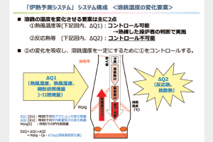 神戸製鋼、ＡＩで高炉の炉熱予測　加古川第2で運用開始