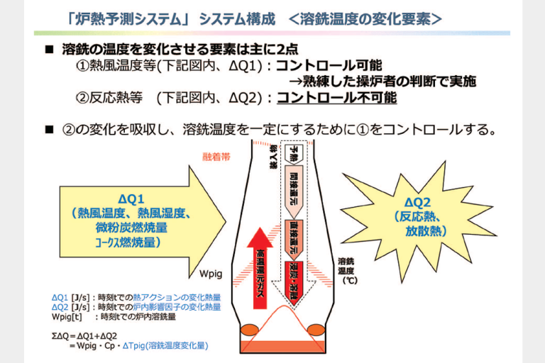 神戸製鋼、ＡＩで高炉の炉熱予測　加古川第2で運用開始
