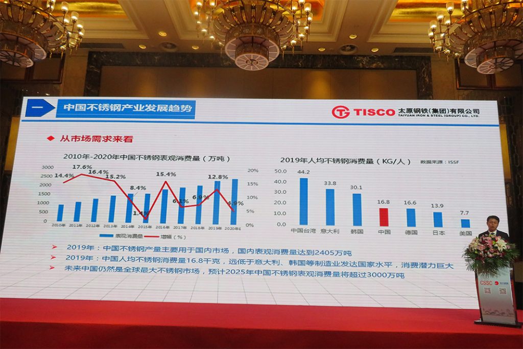 中国ステンレス勢力図変動　成長生む新たな競争【下】海外市場捕捉の動き加速　原料立地で製品工場建設　中国のステンレス消費はなお拡大が続く