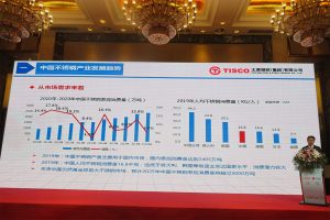 中国ステンレス勢力図変動　成長生む新たな競争【下】海外市場捕捉の動き加速　原料立地で製品工場建設　中国のステンレス消費はなお拡大が続く