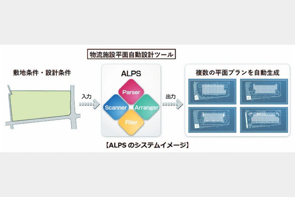 日鉄エンジなど　物流施設、AIで自動設計　世界初