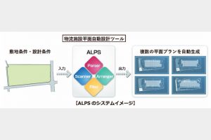 日鉄エンジなど　物流施設、AIで自動設計　世界初
