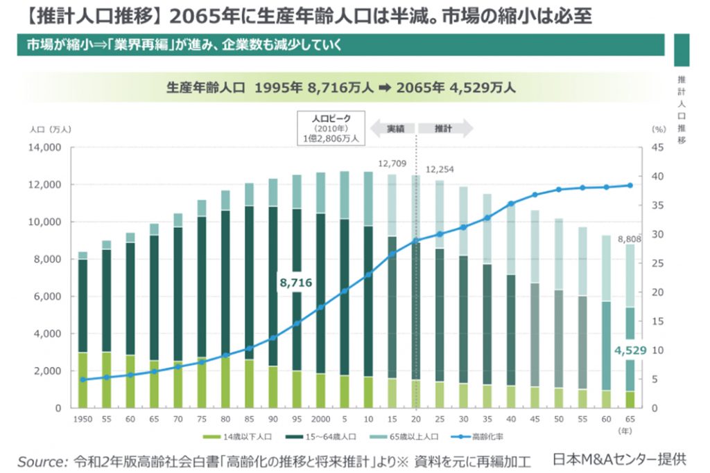 つなぐ、企業の未来／事業承継・M＆Aのいま仲介業者から企業への提言（下）／情報・価値観の確認が鍵／次代の継続的成長　見据えた判断を