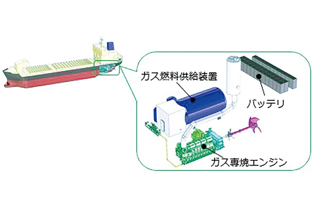 天然ガス専焼エンジン＋バッテリ　石灰石運搬船ハイブリッド化　日本製鉄、日鉄セメントなどと