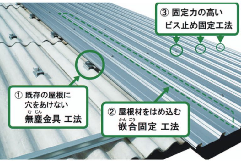 カナメ　工場・倉庫の波形スレート屋根の改修材発売