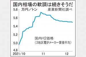鉄スクラップ　関東輸出入札不調続く　12月契約、海外安映す
