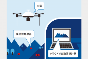 ドローン写真測量ソリューション　日鉄・君津で正式採用