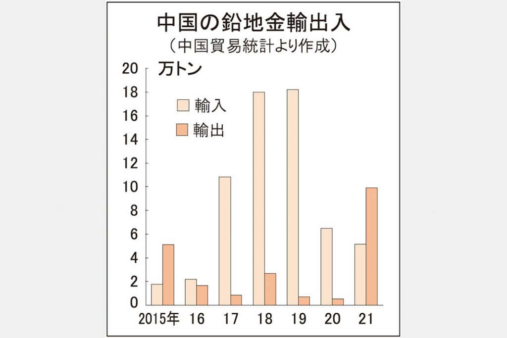 逆流する鉛／（上）／ＥＶ時代告げる中国の放出／需要ピークアウト、前倒しか