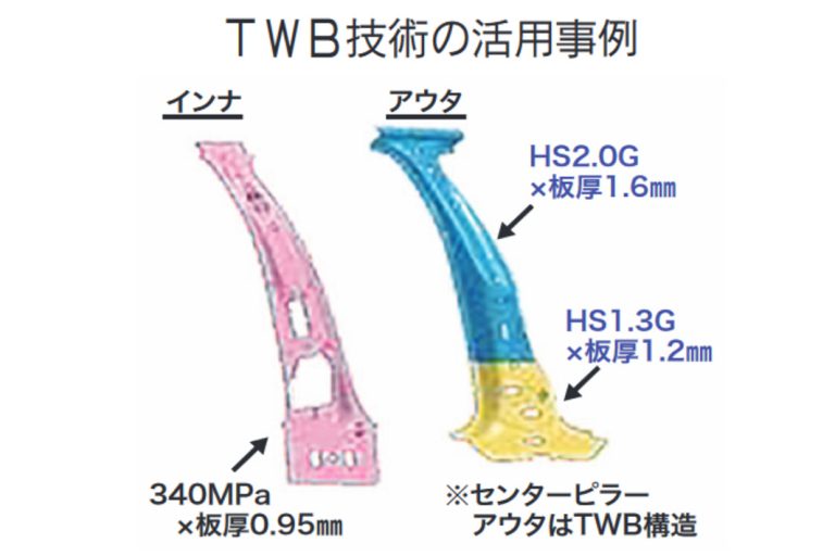 日本製鉄　アルミめっきＨＳ鋼板　ＴＷＢ技術を初事業化