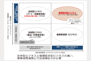 対談／循環経済の社会実装／（下）／出席者／中村崇氏／循環経済協会会長（東北大学名誉教授）／清水孝太郎氏／循環経済協会理事（三菱UFJリサーチ＆コンサルティング持続可能社会部長）／国際標準化は原案作成中／一次資源はハイリスク原料化