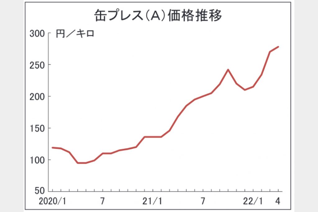 高騰する非鉄スクラップ　■（下）／健全なキャッシュフローで信用力／うまく集荷、業界の課題