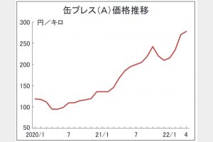 高騰する非鉄スクラップ　■（下）／健全なキャッシュフローで信用力／うまく集荷、業界の課題