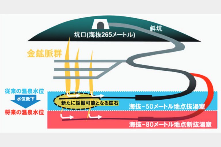 住友金属鉱山　菱刈の下部鉱体採掘開始