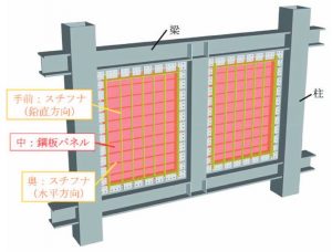 ＪＦＥスチールとＪＦＥシビル　「ＪＦＥの耐震壁」開発　軽量化と施工性を両立