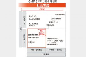 愛知製鋼「ＧＭＰＳ」技術　ＪＲ東のＢＲＴに初実装