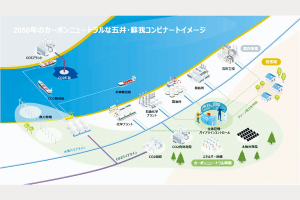 京葉臨海コンビナート　ＣＮへ10社連携　ＪＦＥなど、エネルギー協力　CCU事業化検討